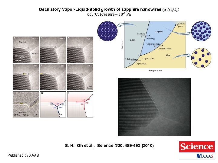 Oscillatory Vapor-Liquid-Solid growth of sapphire nanowires (α-Al 2 O 3) 660°C, Pressure = 10–