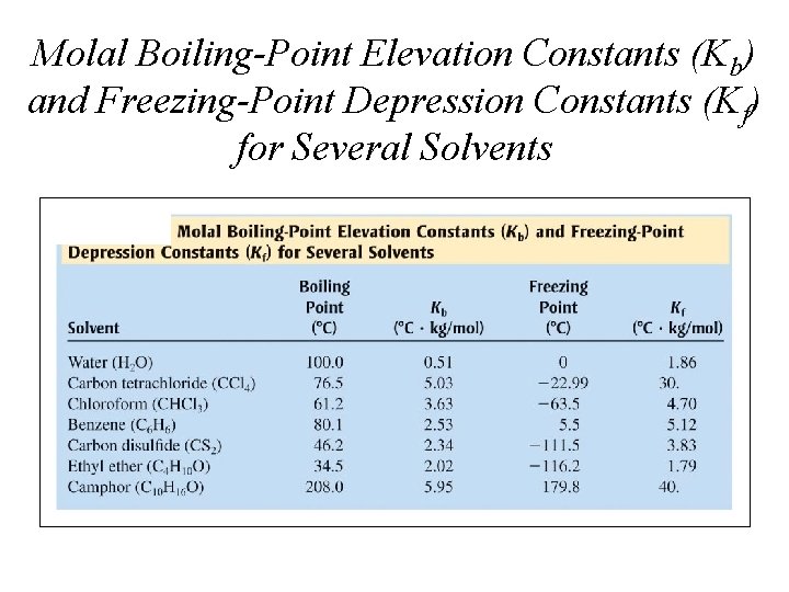 Molal Boiling-Point Elevation Constants (Kb) and Freezing-Point Depression Constants (Kf) for Several Solvents 