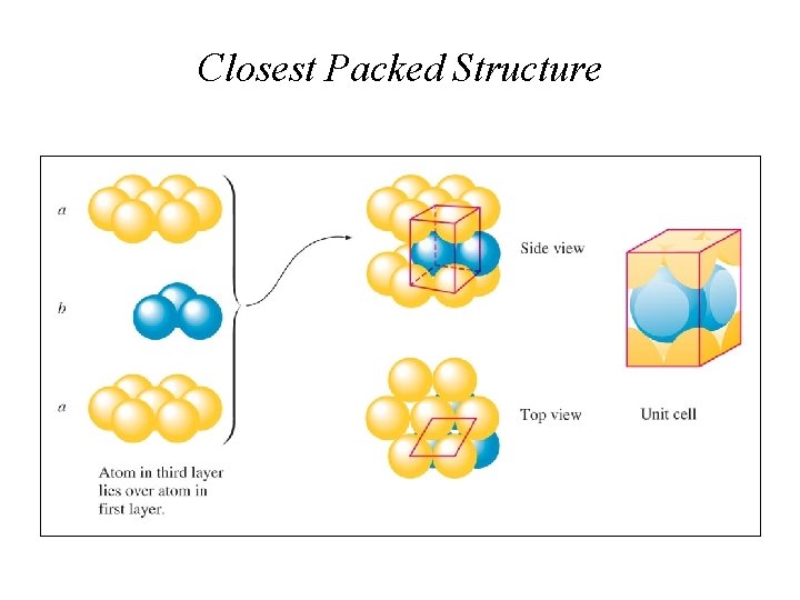 Closest Packed Structure 