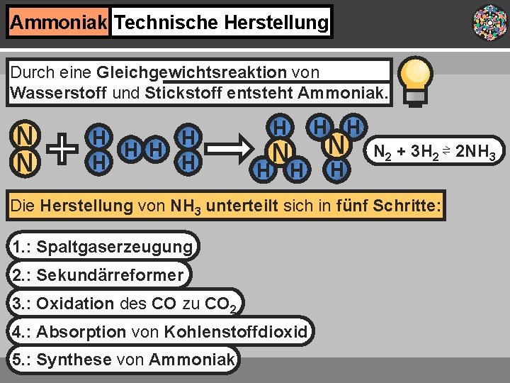 Ammoniak Technische Herstellung Durch eine Gleichgewichtsreaktion von Wasserstoff und Stickstoff entsteht Ammoniak. H H