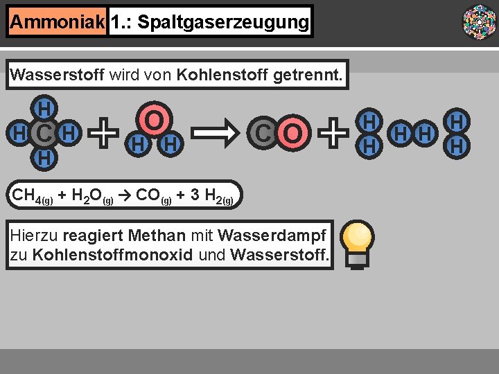 Ammoniak 1. : Spaltgaserzeugung Wasserstoff wird von Kohlenstoff getrennt. H H C H H