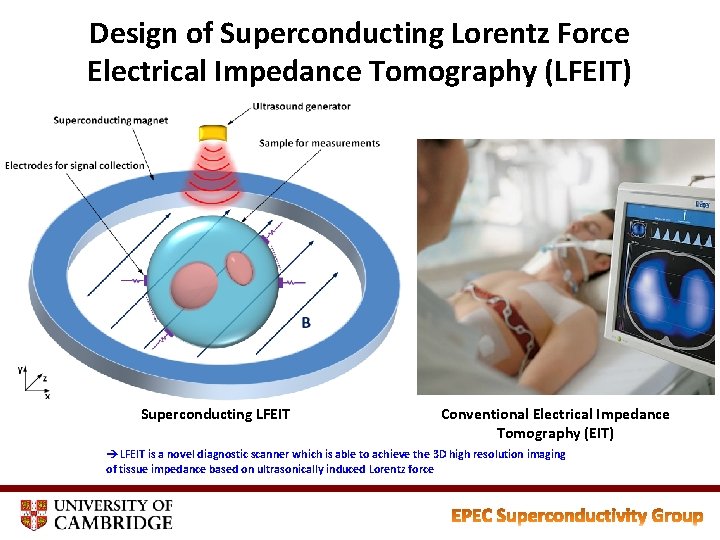 Design of Superconducting Lorentz Force Electrical Impedance Tomography (LFEIT) Superconducting LFEIT Conventional Electrical Impedance