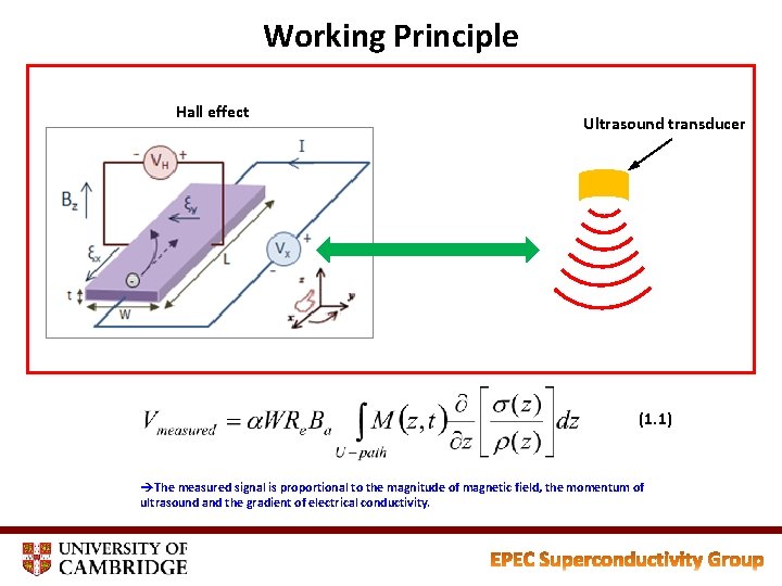 Working Principle Hall effect Ultrasound transducer c (1. 1) èThe measured signal is proportional