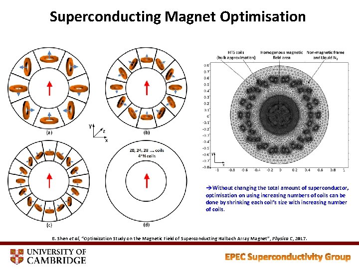 Superconducting Magnet Optimisation èWithout changing the total amount of superconductor, optimisation on using increasing