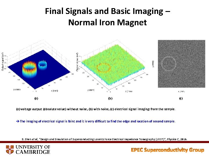 Final Signals and Basic Imaging – Normal Iron Magnet (a) (b) (c) (a) voltage