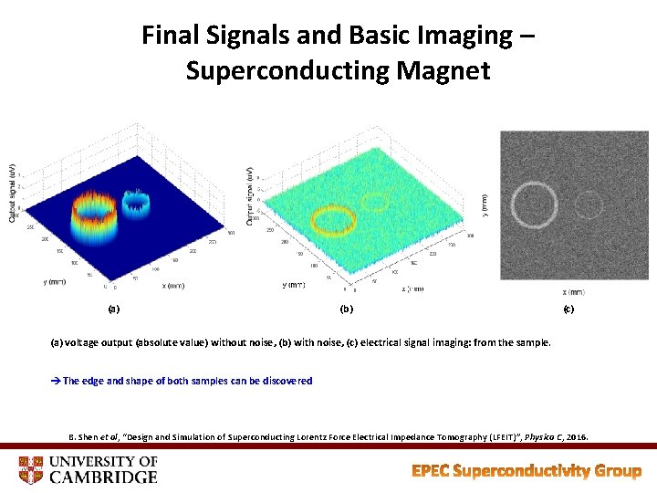 Final Signals and Basic Imaging – Superconducting Magnet (a) (b) (c) (a) voltage output