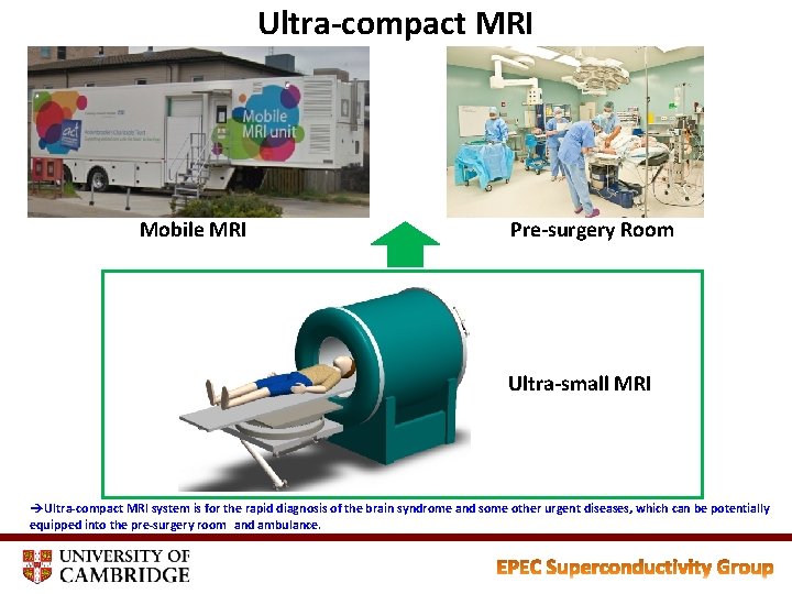 Ultra-compact MRI Mobile MRI Pre-surgery Room Ultra-small MRI èUltra-compact MRI system is for the