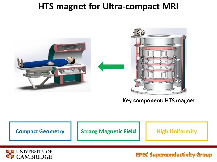 HTS magnet for Ultra-compact MRI Key component: HTS magnet Compact Geometry Strong Magnetic Field