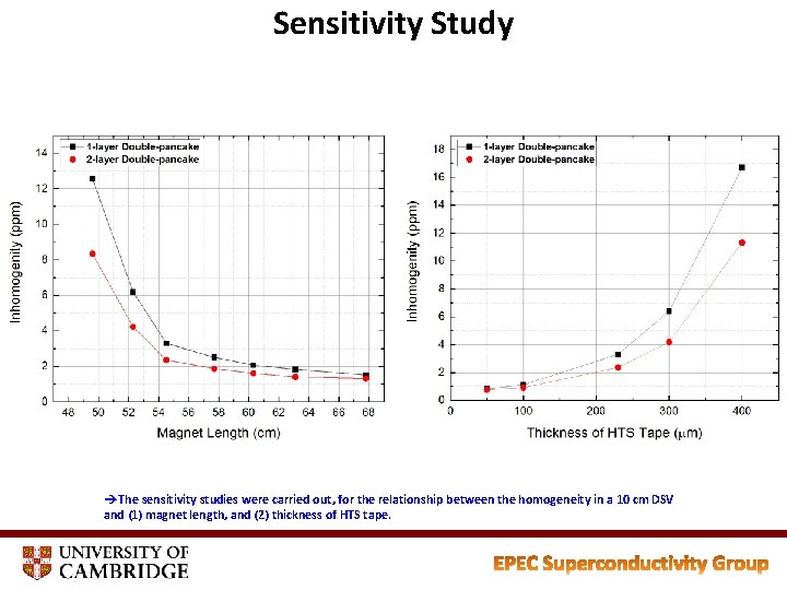 Sensitivity Study èThe sensitivity studies were carried out, for the relationship between the homogeneity