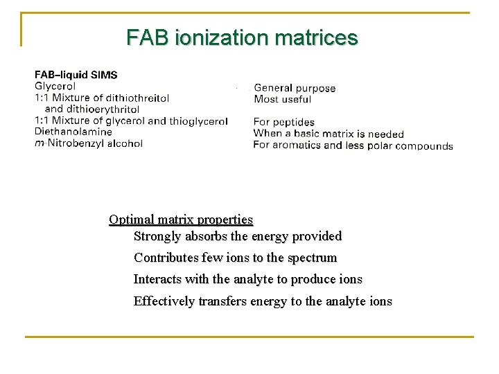 FAB ionization matrices Optimal matrix properties Strongly absorbs the energy provided Contributes few ions
