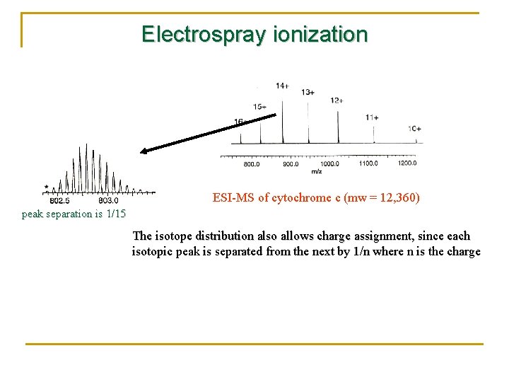 Electrospray ionization ESI-MS of cytochrome c (mw = 12, 360) peak separation is 1/15