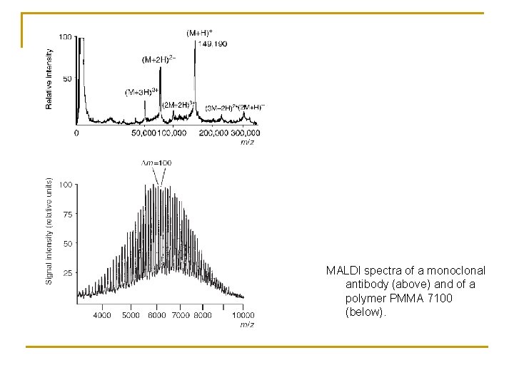 MALDI spectra of a monoclonal antibody (above) and of a polymer PMMA 7100 (below).