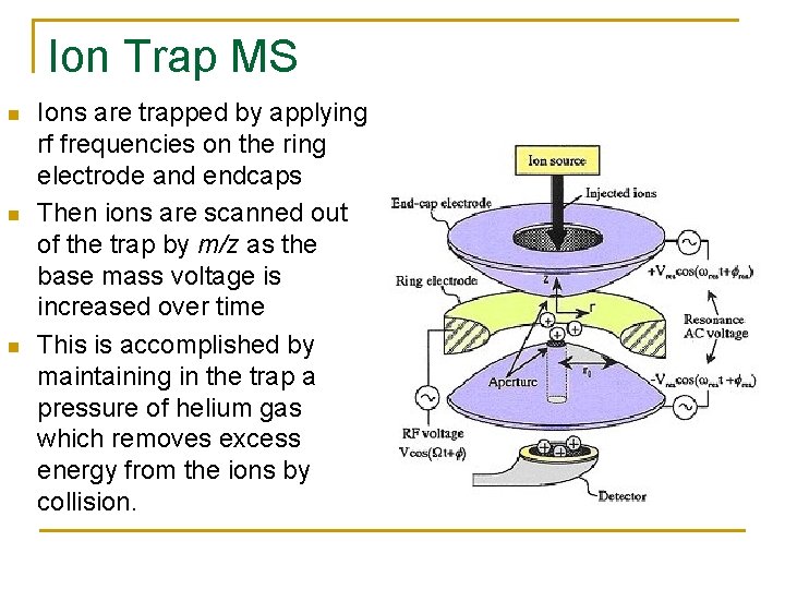 Ion Trap MS n n n Ions are trapped by applying rf frequencies on