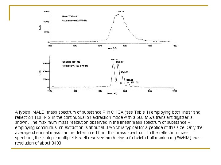 A typical MALDI mass spectrum of substance P in CHCA (see Table 1) employing
