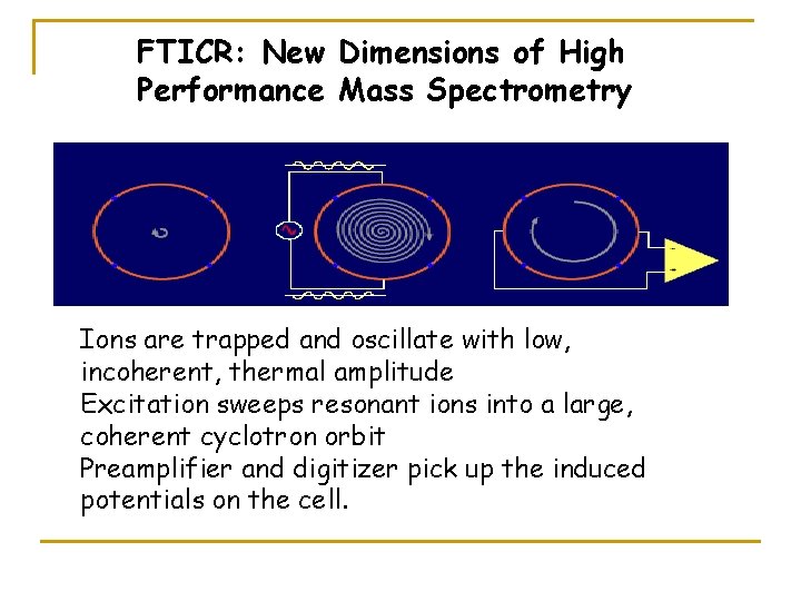 FTICR: New Dimensions of High Performance Mass Spectrometry Ions are trapped and oscillate with