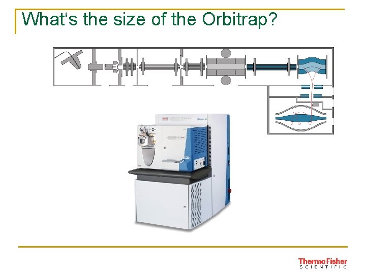 What‘s the size of the Orbitrap? 