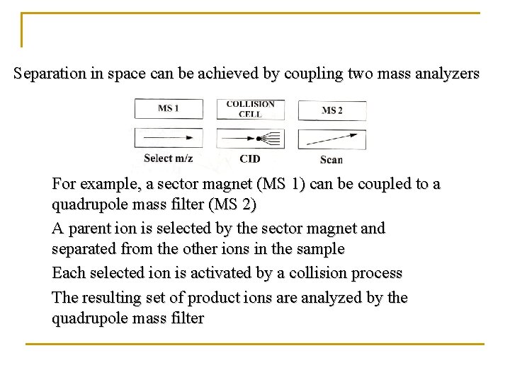 Separation in space can be achieved by coupling two mass analyzers For example, a