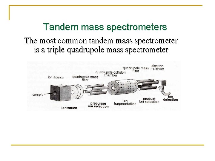 Tandem mass spectrometers The most common tandem mass spectrometer is a triple quadrupole mass
