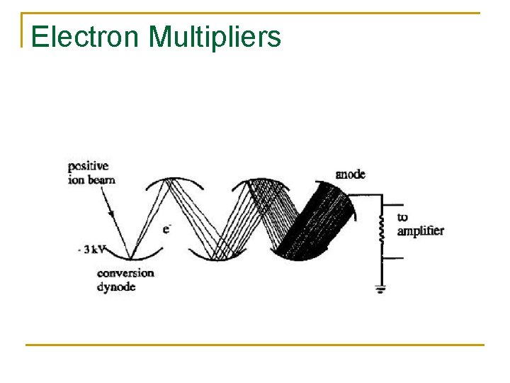 Electron Multipliers 