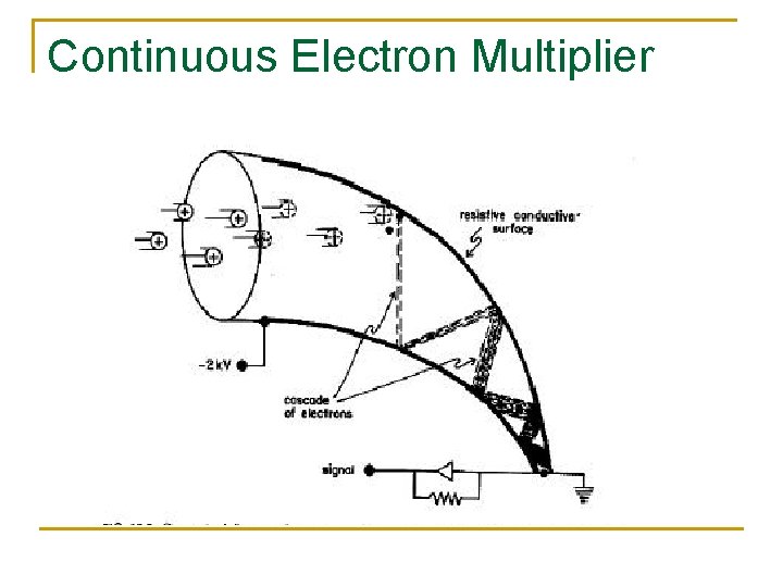 Continuous Electron Multiplier 