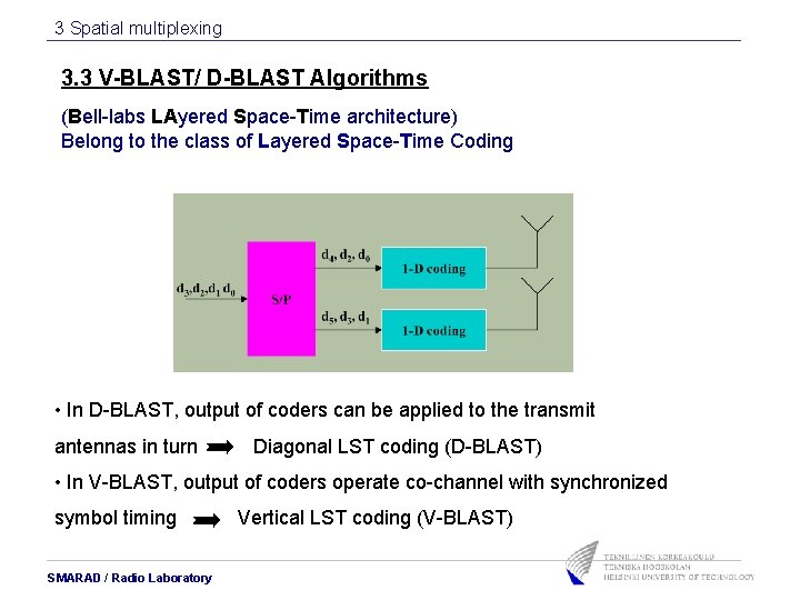 3 Spatial multiplexing 3. 3 V-BLAST/ D-BLAST Algorithms (Bell-labs LAyered Space-Time architecture) Belong to 3 Spatial multiplexing 3. 3 V-BLAST/ D-BLAST Algorithms (Bell-labs LAyered Space-Time architecture) Belong to