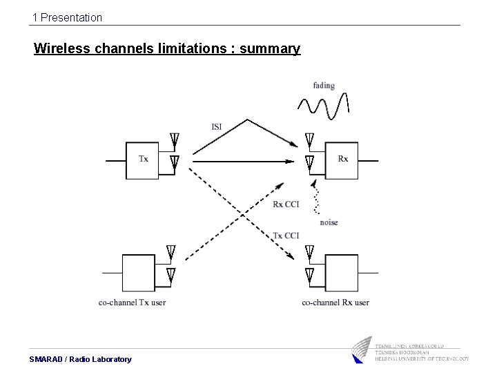 1 Presentation Wireless channels limitations : summary SMARAD / Radio Laboratory 1 Presentation Wireless channels limitations : summary SMARAD / Radio Laboratory