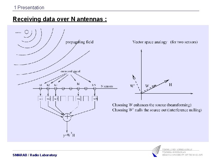 1 Presentation Receiving data over N antennas : SMARAD / Radio Laboratory 1 Presentation Receiving data over N antennas : SMARAD / Radio Laboratory
