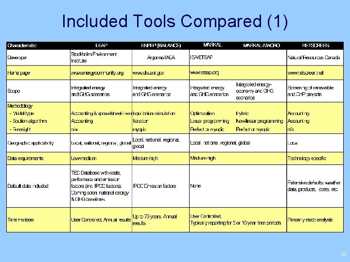 Included Tools Compared (1) 23 