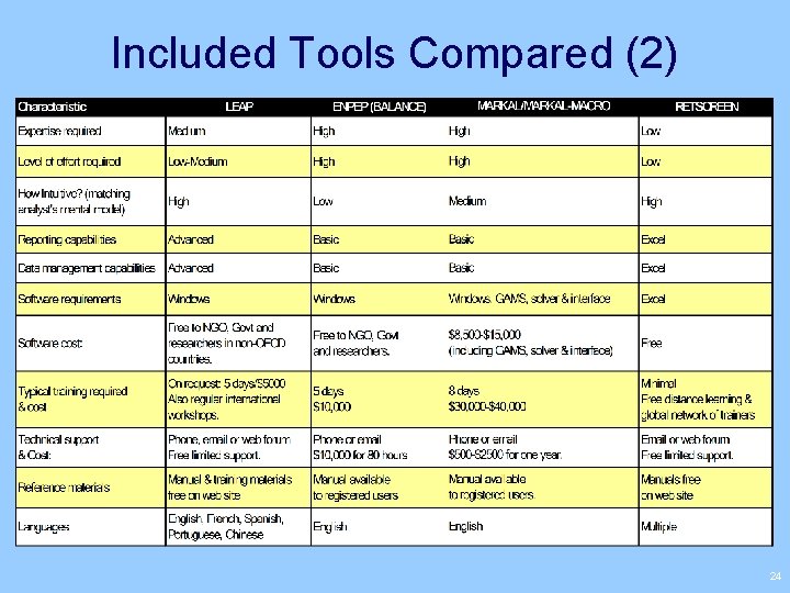 Included Tools Compared (2) 24 