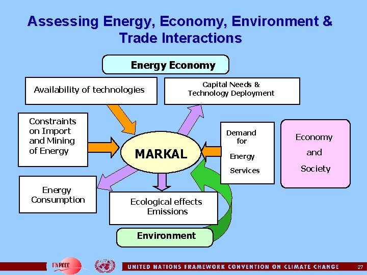 Assessing Energy, Economy, Environment & Trade Interactions Energy Economy Availability of technologies Constraints on