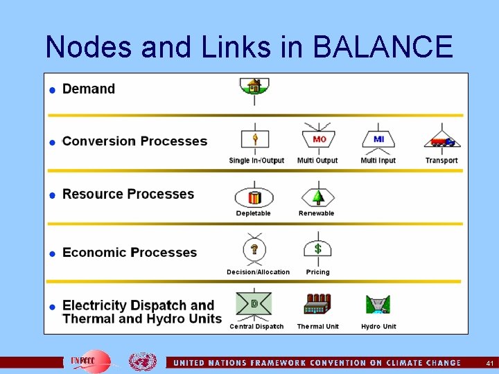 Nodes and Links in BALANCE 41 