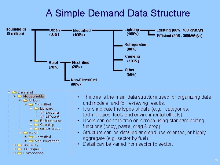 A Simple Demand Data Structure Households (8 million) Urban (30%) Electrified (100%) Lighting (100%)