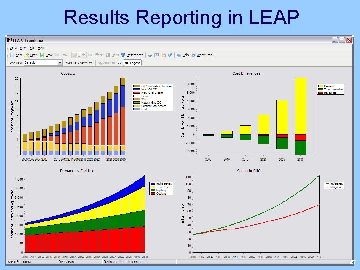 Results Reporting in LEAP 57 