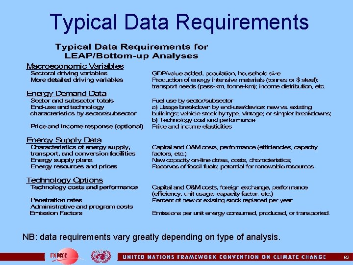 Typical Data Requirements NB: data requirements vary greatly depending on type of analysis. 62