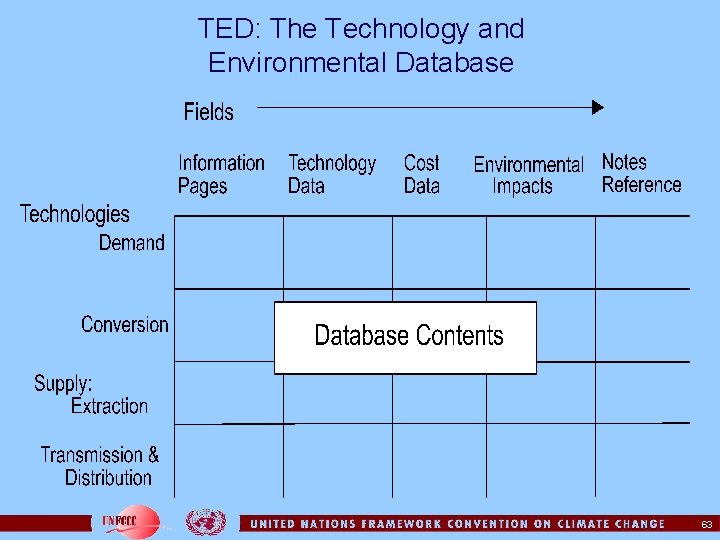 TED: The Technology and Environmental Database 63 
