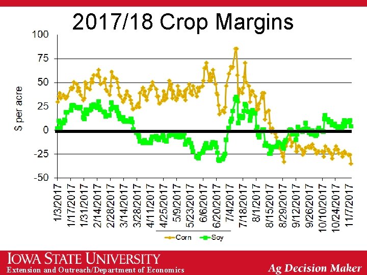 2017/18 Crop Margins Extension and Outreach/Department of Economics 