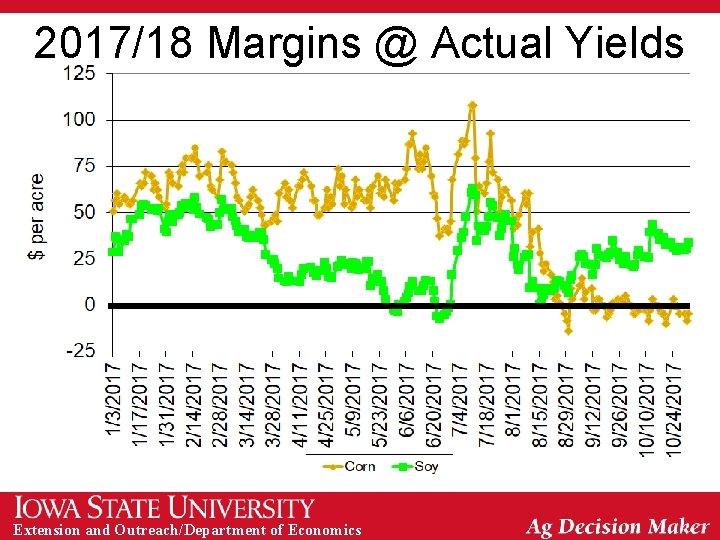 2017/18 Margins @ Actual Yields Extension and Outreach/Department of Economics 