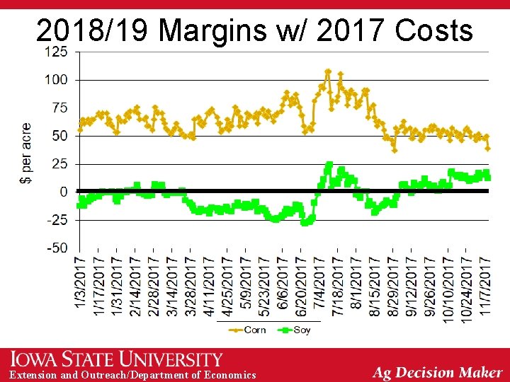 2018/19 Margins w/ 2017 Costs Extension and Outreach/Department of Economics 