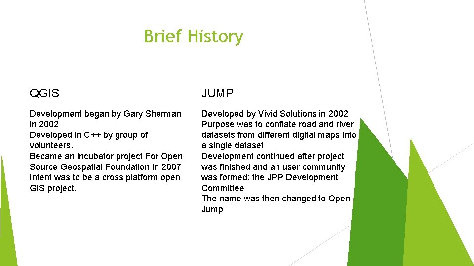 Brief History QGIS JUMP Development began by Gary Sherman in 2002 Developed in C++