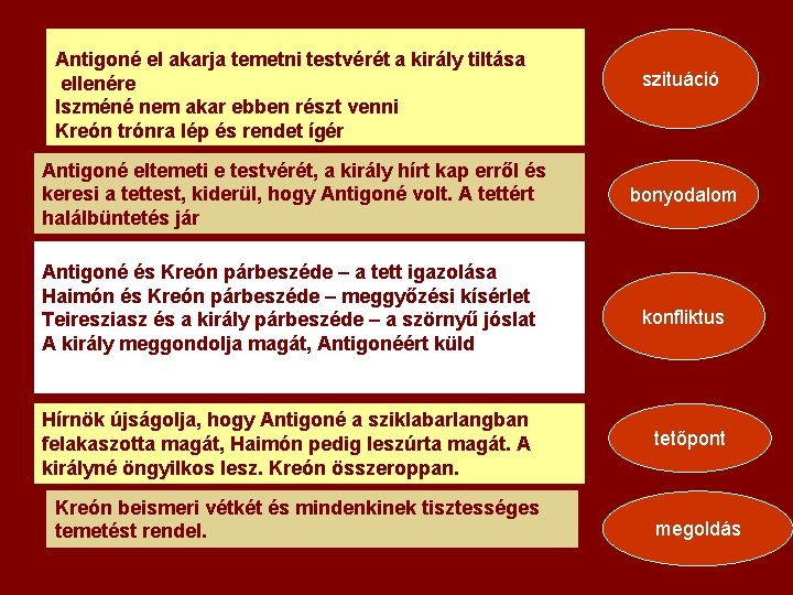 Antigoné el akarja temetni testvérét a király tiltása ellenére Iszméné nem akar ebben részt