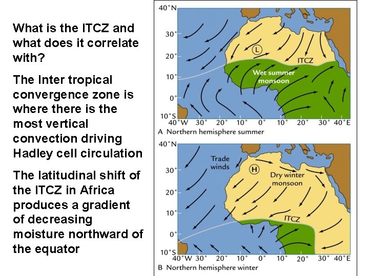 What is the ITCZ and what does it correlate with? The Inter tropical convergence