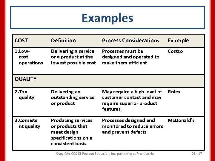 Examples COST Definition Process Considerations Example 1. Lowcost operations Delivering a service or a