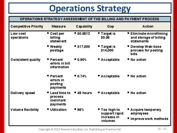 Operations Strategy OPERATIONS STRATEGY ASSESSMENT OF THE BILLING AND PAYMENT PROCESS Competitive Priority Low-cost