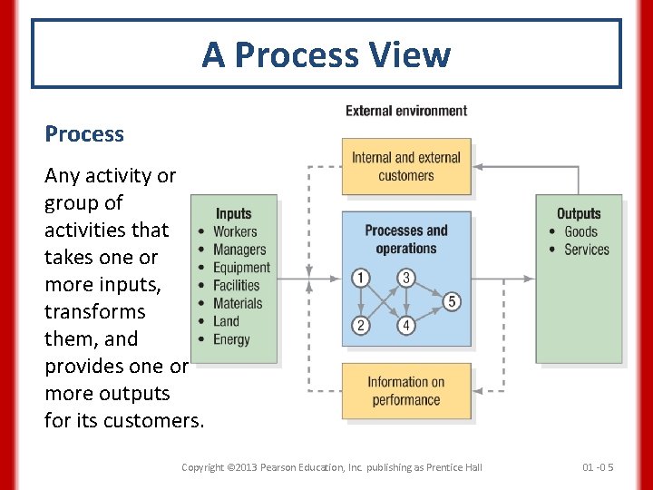 A Process View Process Any activity or group of activities that takes one or