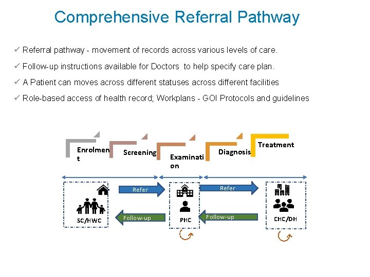 Comprehensive Referral Pathway ü Referral pathway - movement of records across various levels of