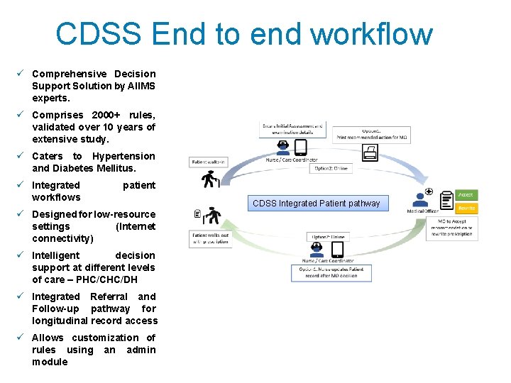 CDSS End to end workflow ü Comprehensive Decision Support Solution by AIIMS experts. ü