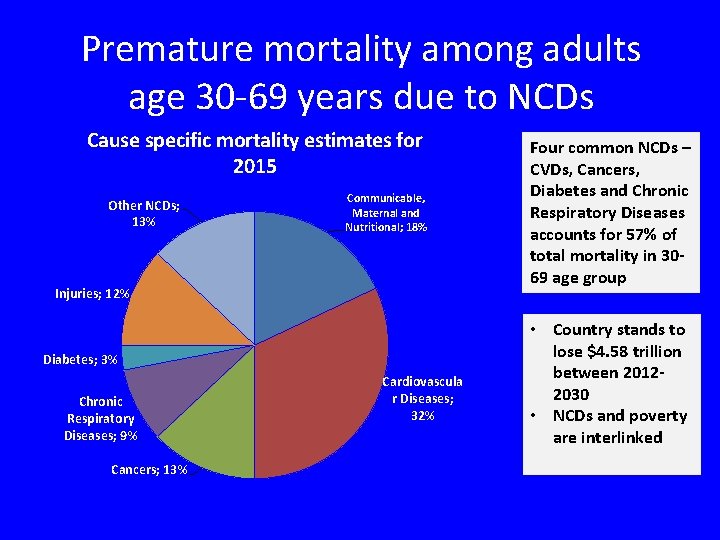 Premature mortality among adults age 30 -69 years due to NCDs Cause specific mortality