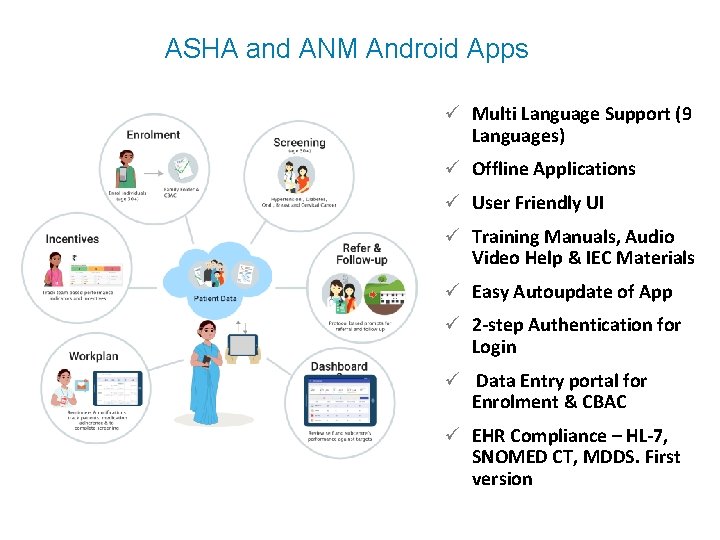 ASHA and ANM Android Apps ü Multi Language Support (9 Languages) ü Offline Applications