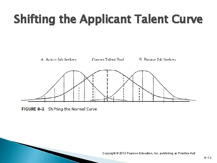 Shifting the Applicant Talent Curve Copyright © 2012 Pearson Education, Inc. publishing as Prentice