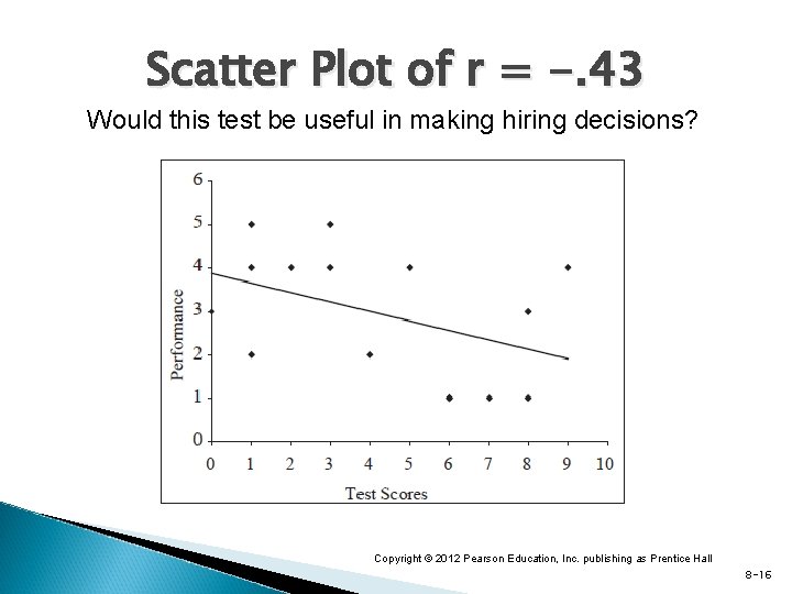 Scatter Plot of r = -. 43 Would this test be useful in making